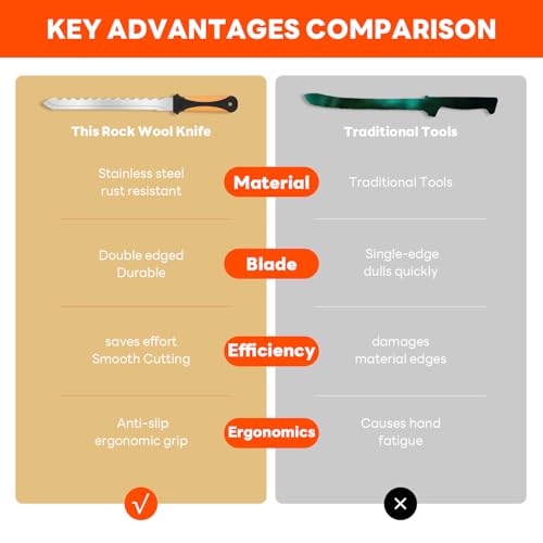 Sod Cutter knife: Stainless Steel Garden Knife 11.14-inch sharp blade, double-edged sod knife for outdoor, Lawn Repair, easy to carry (orange)