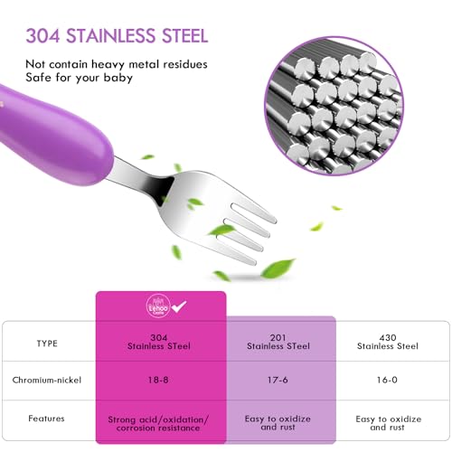 Lehoo Castle Toddler Utensils, 6-Pieces Kids Fork and Spoon Set (Butterfly) - color: Pink + Purple