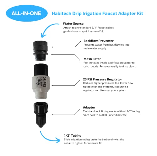 Drip Irrigation Faucet Adapter Kit: Connect 1/2" Tubing to Faucet or Hose, Backflow Preventer, Filter, Pressure Regulator - No Assembly Required