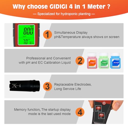 Digital pH Tester for Water, pH Meter for Hydroponic Water