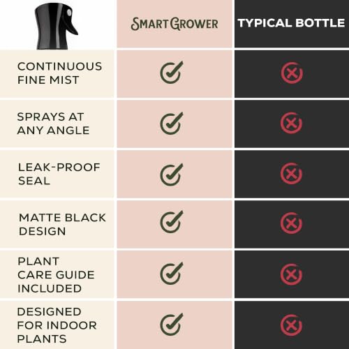 Plant Mister Spray Bottle for Indoor Plants With Plant Care Guide - color: Lavender Garden
