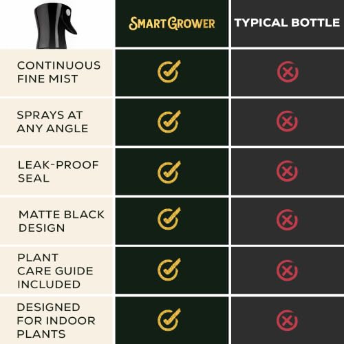 Plant Mister Spray Bottle for Indoor Plants With Plant Care Guide - color: Dark Green Tropical