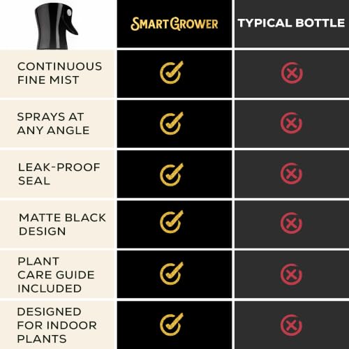 Plant Mister Spray Bottle for Indoor Plants With Plant Care Guide - color: Black with Gold Cat