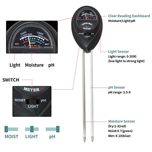 2 Packs Soil Moisture Meter, 3 in 1 Soil Tester Tool, Plant Water Monitor
