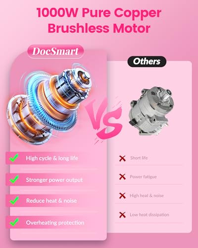Mini Chainsaw with 1000W Brushless Motor, 8 inch & 6 inch 2 Batteries - color: Pink