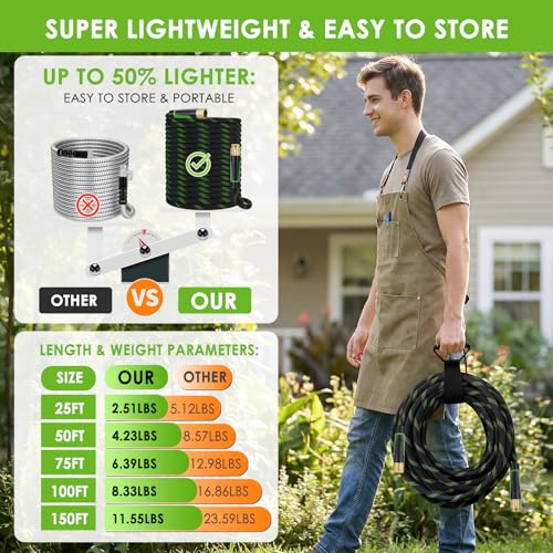 100 ft Non-Expanding Garden Hose, 360° Anti-Kink Swivel Fittings - color: Green, size: 100ft