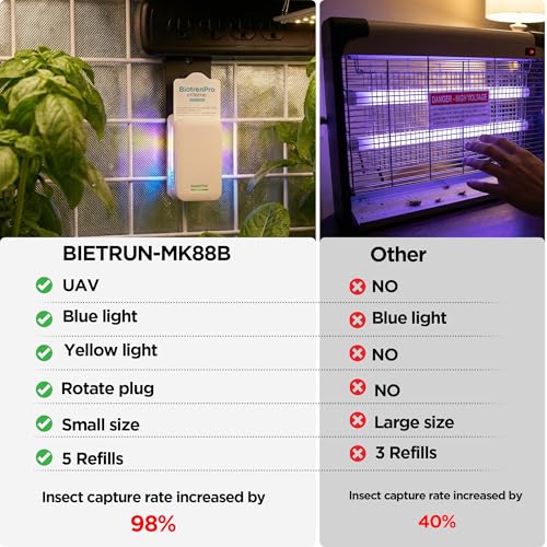 2 Flying Insect Traps+10 Refill Cartridges, 2026 2nd Gen, UV/Blue/Yellow Light Plug in Fly Trap & Indoor Bug Catcher for Gnats, No-Mess Bug Zapper, House & Fruit Flies, 7 * 24hrs Pest Control