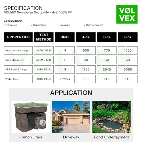 Non Woven Geotextile Fabric, 4ft x 100ft 4oz BE&ST for Landscape Projects, French Drains, Retaining Walls, Underlayment, Drainage, PROF Industrial Fabric, Tensile strength - 450 N; Load limit - 1500 N - size: 4'x100'