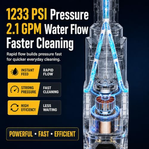 Cordless Portable Power Cleaner, Ultra-Light Handheld Spray Washer Cleaning Tool with 2 Batteries & Charger, Flexible Hose, Foam Bottle, 6in1 Nozzle, Storage Case for Home, Car, Patio, Camping, Boats