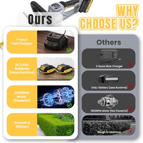 Hedge Trimmer Cordless 22" - 2 x 21V Batteries & Fast Charger, Easy to Use - color: Yellow