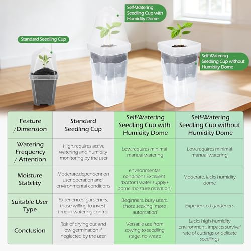 12Pack 2.5" Self Watering Seed Starter Pots for Plant Propagation Cuttings - color: Transparent 12 Pack