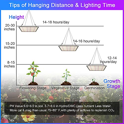 2 Pack LED Grow Light Panel 200W Lamp for Indoor Plants, Sun Like with White Blue Red UV IR LEDs for 4x4ft Coverage Grow Tent Greenhouse Veg and Bloom Seedlings Hydroponics - color: Sunlight
