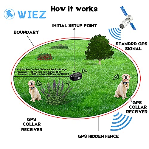 WIEZ GPS Wireless Dog Fence, Electric Dog Fence for Outdoor,Adjustable Warning Strength(98-3280ft),Pet Containment System Suitable for Mos of Dogs(2 Collars) - size: Multi-colored, for 2 dogs