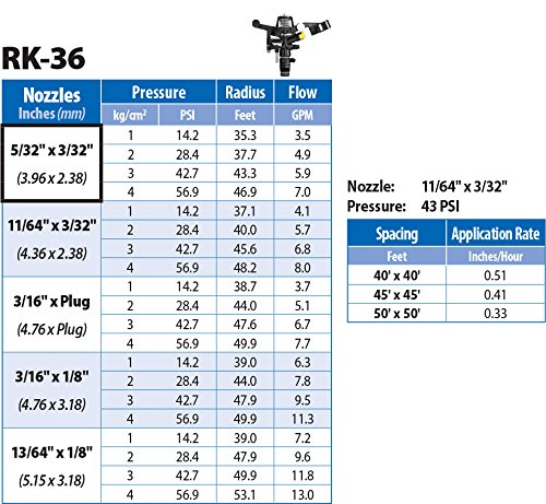 RK-36 3/4" Part Circle Plastic Impact Sprinkler with Nozzles - 11/64" x 3/32", NPT Male, 13 GSM Maximum Flow Rate