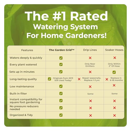 Garden Grid 2x4 | Irrigation System for Garden Beds | Prebuilt, Cornerless - size: 2x4, style: Cornerless
