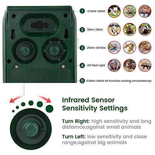 Solar Ultrasonic Animal Repellent, Deer Repellent, Cat Repellent Outdoor,Squirrels Repellent,Waterproof, Motion Detection Strobe Light Alarm Deterrence Raccoons,Bird, Dogs, Rabbits, Skunks. - size: 1PCS