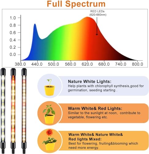 Grow Lights for Indoor Plants, Full Spectrum Dual-Head Clip Plant Lights - size: 2 Head 1 Pack