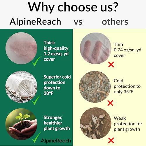 AlpineReach Plant Covers Frost & Sun Protection 10 x 50 ft - Thick 1.2 oz/yd² Freeze Blanket to Low 28 °F Temperatures Floating Row, Garden Fabric Material, Protect in Winter Cold, Gardening Down - size: 10ft x 50ft