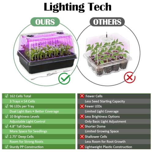3-Pack Seed Starter Trays with Grow Lights, 5" Tall Humidity Dome & 54-Cell - size: 3p Trays+Domes+54 Cells+Lights