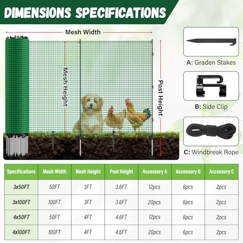 4x50FT Temporary Fence with Posts,Plastic Garden Safety Fence - size: 4x50FT