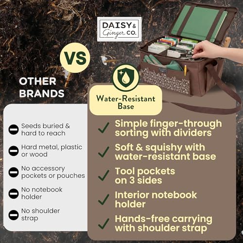 SEED STORAGE ORGANIZER TOTE BAG - Flexible Canvas Seed Organizer Holds 180 Seed Packets with Shoulder Strap, Side Pockets and 12 reusable Tabs for Gardeners | Water Resistant Bottom, Notebook Straps