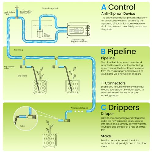 Auto Drip Irrigation Kits Battery Powered for 15 Potted Plants - size: Battery powered