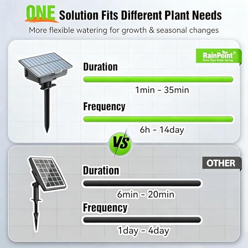 RAINPOINT Easy-Setup Solar Drip Irrigation System Outdoor & Indoor, Automatic Plant Waterer Device Kit Beginner-Friendly Garden Raised Bed Grow Tent Water 10-15 Plants