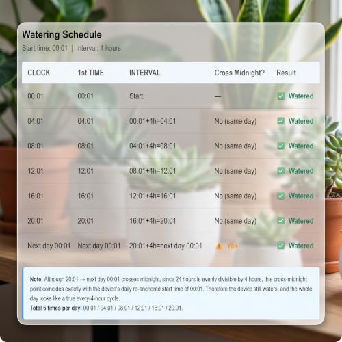 Solar Drip Irrigation System Timed Watering, Programmable Solar Water Drip for 15 Plants, Drip Irrigation Kit with 33FT 1/4'' Tube, 15x Tee Fitting, 15x Flow Valve, 15x Drip Stake(Solar Powered) - size: Solar model