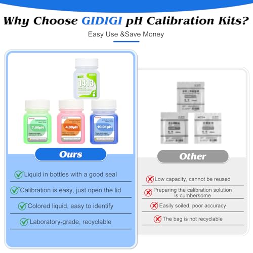 EC Calibration Buffer Solution 1413µS/cm and pH4/7/10,TDS Buffer Kit - color: Green