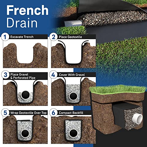 Non Woven Geotextile Fabric for Landscape Projects, French Drains, Retaining Walls, Underlayment, Drainage, Professional Construction Nonwoven Fabric - 4 oz (4x50) - size: 4'x50'