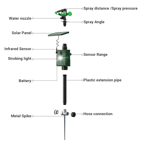 Solar Animal Sprinkler Cat Repeller Motion Sensor Deer Repellent Motion Activated Sprinkler 1 Pack for Animal Deterrent with Flashing Lights Squirrel Dog Fox for Yard Lawn Courtyard Farm