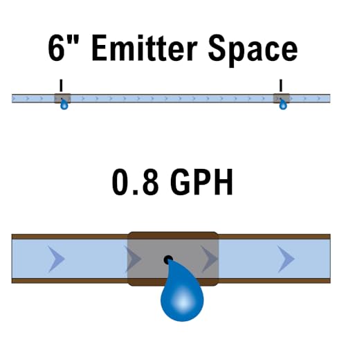 Rain Bird ET256-50S Drip Emitter Tubing, 1/4" - size: 50' Roll (Pack of 1), style: Emitter Tubing - 6" Spacing