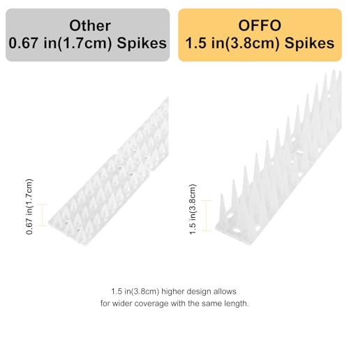 OFFO Bird Spikes for Pigeon Woodpecker Crow, Outdoor Use for Balcony Patio Window, Easy to Install, Frosted White, Covers 8.3 Feet(2.5m) - color: Frosted White