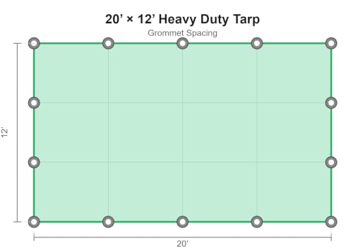 RENEGADE Industrial Tarp 20x12 ft Brown – Heavy Duty, Waterproof, UV-Resistant, PFAS-Free – Oversized Tarp for Construction, Landscaping, Farm Equipment & Weather Protection - color: Brown, size: 20X12