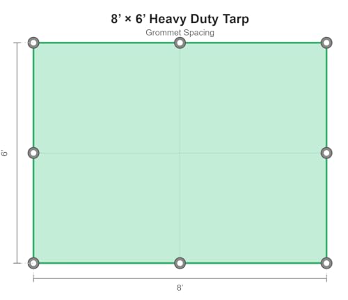RENEGADE Industrial Tarp 8x6 ft Green – Heavy Duty, Waterproof, UV-Resistant, PFAS-Free – Multi-Purpose Cover for Camping, Landscaping, Construction & Vehicle Use - color: Green, size: 8X6