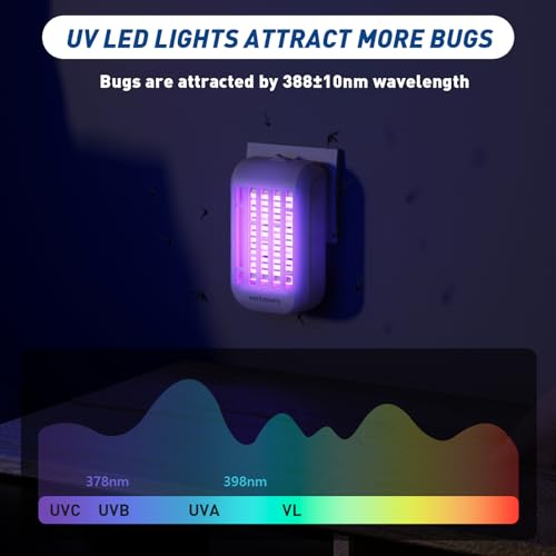48 Pack Fruit Fly Traps for Indoor Outdoor and Indoor Electric Plug in Flying Insects Mosquito Killer Bug Zapper