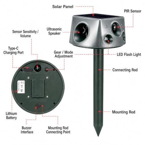 2026 Upgraded Solar Animal Repeller Outdoor, 240° Dual-Sided Ultrasonic Cat Deterrent, Motion Activated Deer Raccoon Squirrel Dog Rabbit Skunk Repellent, IP66 Waterproof, USB-C + Solar