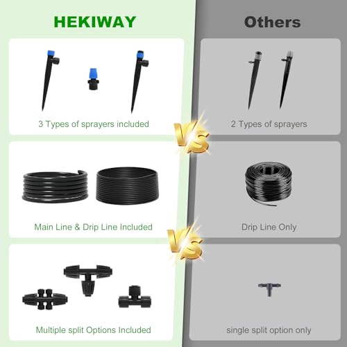 2026 Upgrade 256FT Quick-Connect Drip Irrigation System Kit with 1/4” & 1/2” Fast-Lock Tubing, Adjustable Emitters & Sprinklers for Garden & Greenhouse - size: 256 FT