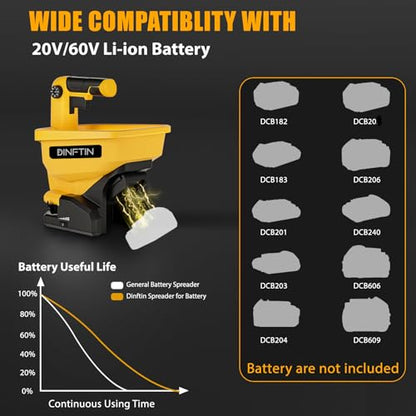 Handheld Power Spreader Compatible for Dewalt 20V Battery (Not Included) - color: Yellow