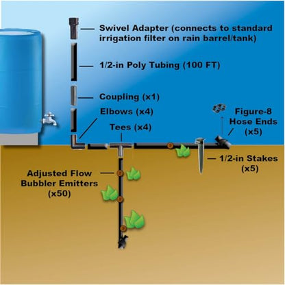BlueBarrel™ Gravity-Fed Drip Irrigation Kit with Bubbler Emitters: No-Pressure/Low-Pressure Irrigation for Rain Barrels, Rain Tanks, & Cisterns. Made in USA