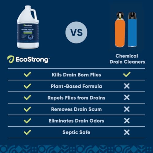 Fruit Fly Drain Treatment | Drain Fly Eliminator | Eliminates Gnats, Sewer Flies and More - Works in All Drains - 32 Fl Oz - size: 32 Fl Oz (Pack of 1)