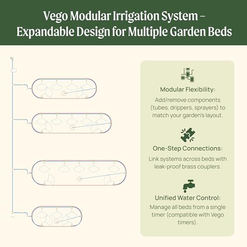 Vego Garden Irrigation Kit - Drip Irrigation System for Raised Garden Beds, Efficient Watering Solution for Vegetables, Flowers, and Plants, Easy DIY Installation (M) - size: M