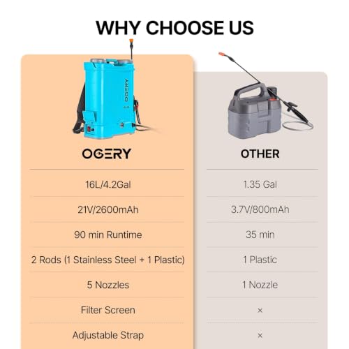 OGERY Battery Powered Backpack Sprayer 4 Gallon - color: Blue