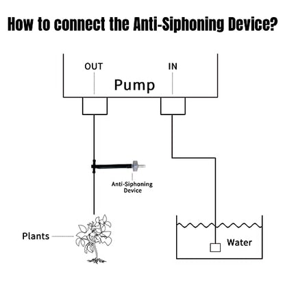Solar Automatic Drip Irrigation Kit System, JIYANG Solar Powered Auto Easy DIY Watering Device Supported Pots Plants, 12 Timing Modes with Anti-Siphoning Device (Supported 20-30 Pots, 12Timing Modes) - size: 20 Pot-Drip Irrigation