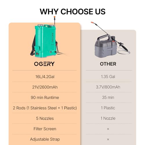 OGERY Battery Powered Backpack Sprayer 4 Gallon, 2.6Ah 21V Battery with 6 Nozzles, Telescopic Stainless Steel + Plastic Wand for Lawn Garden Weed Yard Cleaning (Charger Included)