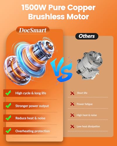 Mini Chainsaw with 1500W Brushless Motor, Electric Saw for Wood Cutting - color: Light Orange