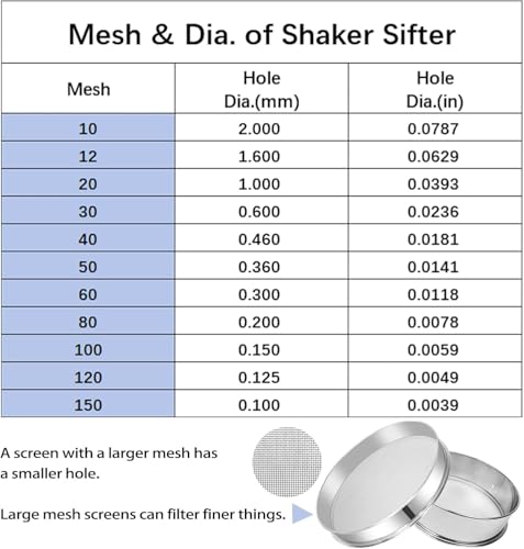 Sidasu 19.6" Vibrating Sifter Mesh Screen,60 Mesh Replacement Sieve - size: 60 mesh