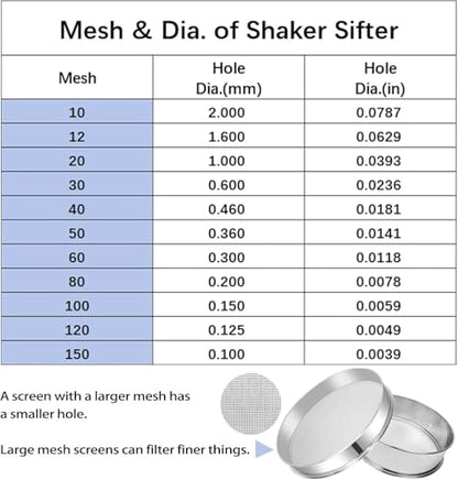 Sidasu 19.6" Vibrating Sifter Mesh Screen,60 Mesh Replacement Sieve - size: 60 mesh