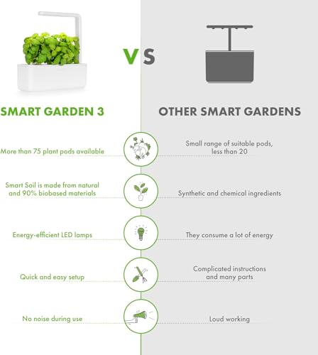 Click & Grow Indoor Herb Garden Kit with Grow Light | Smart Garden for Home Kitchen Windowsill | Easier Than Hydroponics Growing System | Vegetable Gardening Starter (3 Basil Pods Included), White - color: White