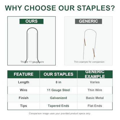 200 Pack 8 Inch Landscape Staples, Weed Barrier Stakes, 11 Gauge Galvanized
